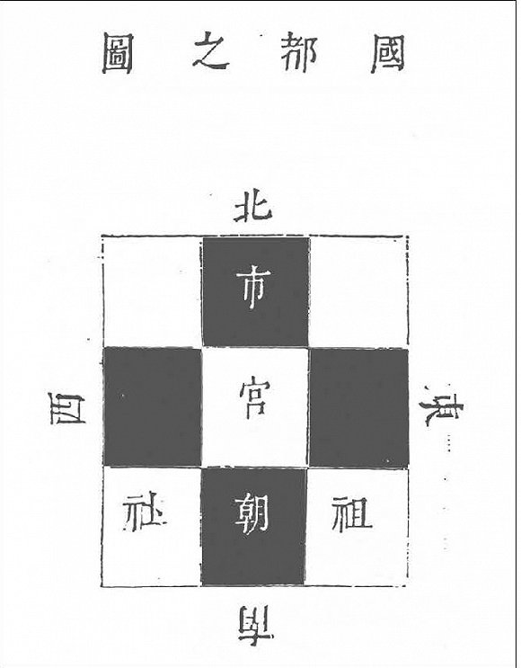 癫狂双城记：洛阳与纽约的方格设计与拥堵文化